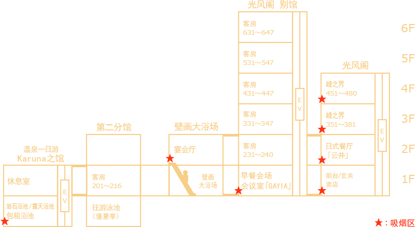 吸烟区