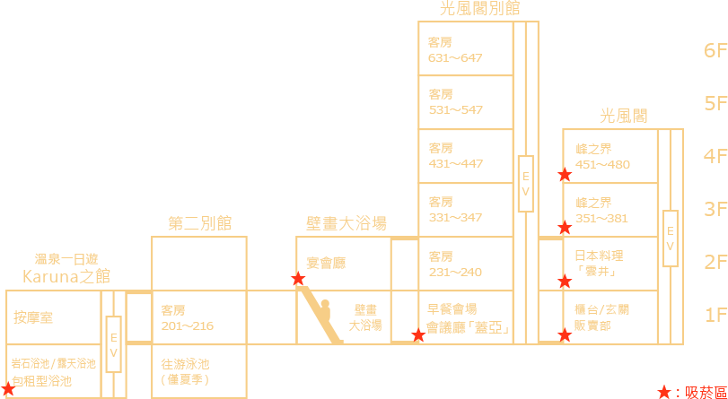 吸菸區