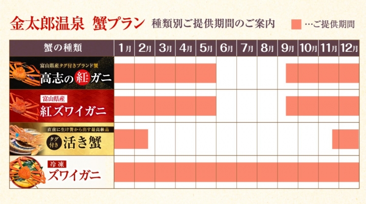 金太郎温泉 ガニ