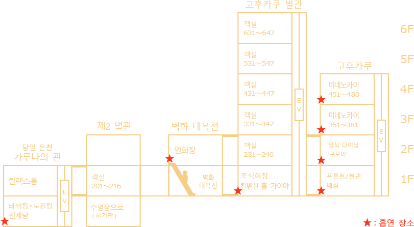 흡연 장소